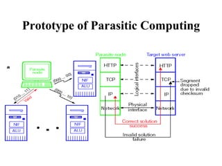 Parasitic computing | PPSX
