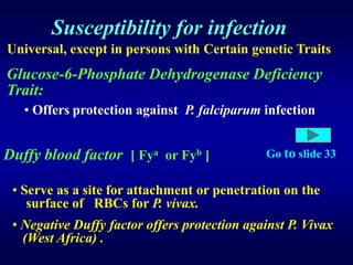 Clinical Aspects of Malaria | PPTX