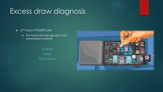 Parasitic draw testing PPTX