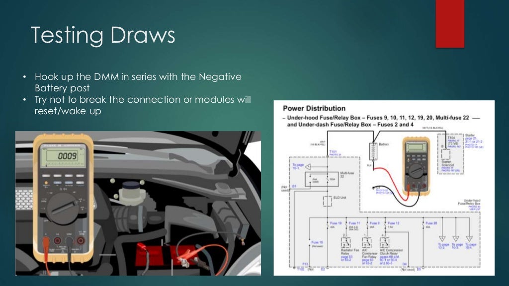 Parasitic draw testing