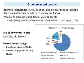 Importance of parasitic foodborne diseases in rural areas of southern Laos: A long-term case study using an integrated approach