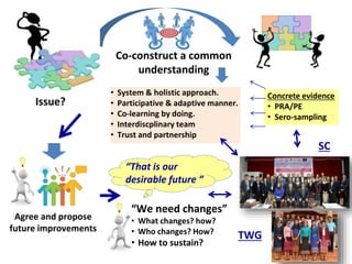 Importance of parasitic foodborne diseases in rural areas of southern Laos: A long-term case study using an integrated approach