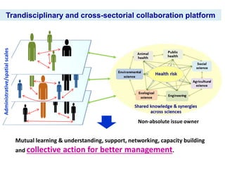 Importance of parasitic foodborne diseases in rural areas of southern Laos: A long-term case study using an integrated approach