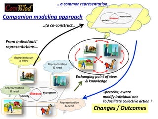 Importance of parasitic foodborne diseases in rural areas of southern Laos: A long-term case study using an integrated approach