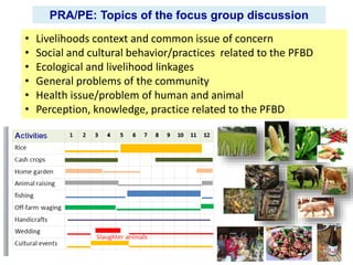 Importance of parasitic foodborne diseases in rural areas of southern Laos: A long-term case study using an integrated approach