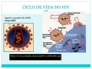 CICLO DE VIDA DO HIV 
Agente causador da AIDS: 
vírus HIV 
http://www.youtube.http://www.youtube.ccoomm//wwaattcchh??vv==nnOONNyydd88ee--55jcjc 
 