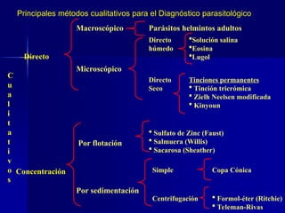 C
u
a
l
i
t
a
t
i
v
o
s
Directo
Macroscópico Parásitos helmintos adultos
Microscópico
Directo
húmedo
Solución salina
Eosina
Lugol
Directo
Seco
Tinciones permanentes
 Tinción tricrómica
 Zielh Neelsen modificada
 Kinyoun
Concentración
Por flotación
 Sulfato de Zinc (Faust)
 Salmuera (Willis)
 Sacarosa (Sheather)
Por sedimentación
Simple Copa Cónica
Centrifugación  Formol-éter (Ritchie)
 Teleman-Rivas
Principales métodos cualitativos para el Diagnóstico parasitológico
 