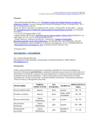 Escala de comparación entre huevos de helmintos. DPDx/CDC.
Ver también: Parasites and Health. Intestinal Parasites, Comparative Morphology. DPDx/CDC.
Vínculos:
- Neuza Maria Alcantara-Neves, et al. The effect of single and multiple infections on atopy and
wheezing in children. Journal of Allergy and Clinical Immunology In Press, Corrected Proof , 2011.
doi:10.1016/j.jaci.2011.09.015
Geary TG, Woo K, McCarthy JS, Mackenzie CD, Horton J, Prichard RK, de Silva NR, (...), Bundy
DA. Unresolved issues in anthelmintic pharmacology for helminthiases of humans. Int J Parasitol,
2010;40(1):
1-13. doi:10.1016/j.ijpara.2009.11.001
- Helena Helmby. Mini-review. Helminths and our immune system: Friend or foe? Parasitol Int, Jun
2009; 58(2):121-127. doi:10.1016/j.parint.2009.02.001
- Graeff-Teixeira C, Arámburu da Silva AC, Yoshimura K. Update on Eosinophilic
Meningoencephalitis and Its Clinical Relevance. Clin Microbiol Rev, April 2009;22(2): 322-348.
Entre los patógenos, varios nematodos. Un ejercicio de integración. doi:10.1128/CMR.00044-08
- Microbiology and Immunology On - line. University of South Carolina, EUA.
18 Octubre 2010
ASCARIASIS ó ASCARIOSIS
Dra. Teresa Uribarren Berrueta
Departamento de Microbiología y Parasitología, Facultad de Medicina, UNAM, México
berrueta@unam.mx
Introducción.
Existen más de 6 billones de personas en el planeta y alrededor de 1/4 de esta población se
encuentra infectada por geohelmintos, nematodos intestinales cuyos huevos no embrionados son
eliminados en el ambiente y requieren de aproximadamente 2 semanas en suelos adecuados para
el desarrollo de las formas infectantes - huevos embrionados o larvas filariformes (L3). Estos
nematodos son: Ascaris lumbricoides, uncinarias (Necator americanus, Ancylostoma duodenale),
Trichuris trichiura y Strongyloides stercoralis.
NEMATODO
FORMA
INFECTANTE
VIA
ENTRADA
HABITAT
PREPATENCIA
(días)
Ascaris lumbricoides huevos boca yeyuno 60 - 75
Trichuris trichiura huevos boca
ciego, colon
ascendente
60 - 90
Necator americanus
larvas
filariformes
piel yeyuno 40 - 50
Ancylostoma
duodenale
larvas
filariformes
piel yeyuno 40 - 100
Strongyloides
stercoralis
larvas
filariformes
piel
duodeno y
yeyuno
17 - 30
 