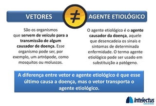 VETORES AGENTE ETIOLÓGICO
São os organismos
que servem de veículo para a
transmissão de algum
causador de doença. Esse
organismo pode ser, por
exemplo, um artrópode, como
mosquitos ou moluscos.
O agente etiológico é o agente
causador da doença, aquele
que desencadeia os sinais e
sintomas de determinada
enfermidade. O termo agente
etiológico pode ser usado em
substituição a patógeno.
A diferença entre vetor e agente etiológico é que esse
último causa a doença, mas o vetor transporta o
agente etiológico.
 
