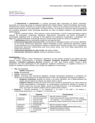 Arlindo Ugulino Netto – PARASITOLOGIA – MEDICINA P4 – 2009.1




MED RESUMOS 2009
NETTO, Arlindo Ugulino.
PARASITOLOGIA

                                                  LEISHMANIOSE


           A leishmaniose ou leishmaníase é a doença provocada pelos protozoários do gênero Leishmania,
transmitida ao homem pela picada de mosquitos flebotomíneos (Ordem Diptera; Família Psychodidae; Sub-Família
Phlebotominae), também chamados de mosquito palha ou birigui. Trata-se de uma doença que acompanha o homem
desde tempos remotos e que tem apresentado, nos últimos 20 anos, um aumento do número de casos e ampliação de
sua ocorrência geográfica, sendo encontrada atualmente em todos os Estados brasileiros, sob diferentes perfis
epidemiológicos.
         O gênero Leishmania (Ross, 1903) pertence a ordem Kinetoplastida, à família Trypanossomatidae e agrupa
espécies de protozoários unicelulares, digenéticos (heteroxenos), encontradas nas formas promastígota e
paramastigota, flageladas livres ou aderidas ao trato digestivo dos hospedeiros invertebrados, e amastigota, sem
flagelo livre, parasito intracelular. A reprodução ocorre por divisão binária simples em ambos os hospedeiros.
         A leishmaniose pode ser basicamente dividida em nos seguintes tipos:
     Leishmaniose tegumentar americana (LTA): caracterizada por alterações na pele e nas mucosas. Manifesta-
          se nas formas: leishmaniose tegumentar cutânea (ulcerações na pele), leishmaniose tegumentar cutânea-
          mucosa (pacientes com comprometimento cutâneo e, posteriormente, acomete mucosas como a respiratória),
          leishmaniose tegumentar cutânea-difusa (não forma ulceras típicas, mas forma lesões tegumentares tipo
          nódulos não-ulcerativos).
     Leishmaniose tegumentar do velho mundo: não existe no Brasil.
     Leishmaniose visceral (LV; calazar): acomete os aparelhos viscerais.


CLASSIFICA‚ƒO
        Em 1972, Lainson e Shaw classificaram a leishmania em três grandes complexos com relação aos seus
aspectos clínicos, epidemiológicos e biológicos: Complexo Leishmania braziliensis, Complexo Leishmania
mexicana e Complexo Leishmania donovani. Entretanto, em 1987, após extensa revisão, Lainson e Shaw
propuseram uma nova classificação em dois subgêneros: subgênero Leishmania (L.) e subgênero Viannia (V.). A
divisão em complexos ainda é utilizada, mas a adoção dos subgêneros é recomendada.

      Filo: Sarcomastigota
           o Subfilo: Mastigophora
      Ordem: Kinetoplastida
      Família: Trypanosomatidae
      Gênero: Leishmania. São protozoários flagelados, parasitas intracelulares obrigatórios e unicelulares. De
       acordo com as características de seu desenvolvimento no vetor, são classificados nos seguintes subgêneros:
           o Subgênero Leishmania: parasitos do homem e de outros mamíferos, com o desenvolvimento nos
               insetos vetores limitados ao intestino nas regiões média e anterior.
           o Subgênero Viannia: parasitos do homem e de outros mamíferos, apresentando nos insetos vetores as
               formas paramastigotas e promastigota. As paramastígotas encontram-se aderidas as paredes do
               intestino (piloro e/ou íleo) pelo flagelo, através de hemidesmossomos, e as promastígotas, formas
               livres, que migram do intestino posterior para as regiões média e anterior.
      Espécies: L. (Viannia) braziliensis, L. (V.) guyanensis, L. (V.) shavi, L. (V.) naiffi, L. (V.) lainsoni, L.
       (Leishmania) amazonensis, L. (L.) chagasi, L. (L.) donovani, etc.

              Complexo                  Espécies                                  Características
                               - L. (Viannia) braziliensis*   - Não têm tropismo visceral
           Leishmania          - L. (Viannia) guyanensis*     - Todas estas espécies causam leishmaniose cutânea
           braziliensis        - L. (Viannia) shavi           - *As espécies L. (V.) braziliensis e L. (V.) guyanensis
                               - L. (Viannia) naiffi          (raramente) causam leishmaniose cutânea-mucosa
                               - L. (Viannia) lainsoni
           Leishmania          - L. (Leishmania)              - Não tem tropismo visceral
           mexicana            amazonensis                    - Causa Leishmania cutâneo-difusa (casos raros)
           Leishmania          - L. (Leishmania) chagasi      - Apresentam tropismo visceral
           donovani            - L. (Leishmania)              - Causam Leishmaniose visceral
                               donovani

                                                                                                                         9
 
