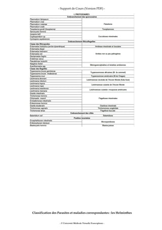- Support de Cours (Version PDF) -
Classification des Parasites et maladies correspondantes : les Helminthes
- © Université Médicale Virtuelle Francophone -
 