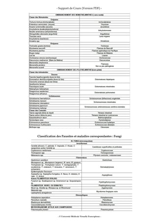 - Support de Cours (Version PDF) -
Classification des Parasites et maladies correspondantes : Fungi
- © Université Médicale Virtuelle Francophone -
 