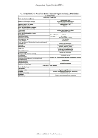 - Support de Cours (Version PDF) -
Classification des Parasites et maladies correspondantes : Arthropodes
- © Université Médicale Virtuelle Francophone -
 