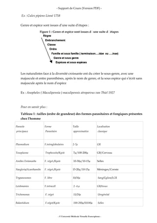 - Support de Cours (Version PDF) -
Ex : Culex pipiens Linné 1758
Genre et espèce sont issues d’une suite d’étapes :
Figure...