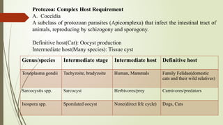 Comprehensive Overview of Biological Stages of Parasites in Hosts | PPTX