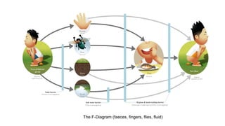 Paraby PARASITOLOGY AND VIROLOGY power point .pptx
