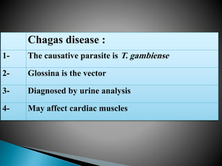 Chagas disease :
1- The causative parasite is T. gambiense
2- Glossina is the vector
3- Diagnosed by urine analysis
4- May affect cardiac muscles
 