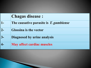 Chagas disease :
1- The causative parasite is T. gambiense
2- Glossina is the vector
3- Diagnosed by urine analysis
4- May affect cardiac muscles
 