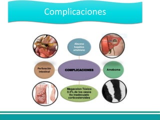 Complicaciones
 