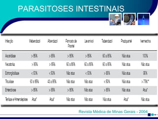 PARASITOSES INTESTINAIS Revista Médica de Minas Gerais - 2004 