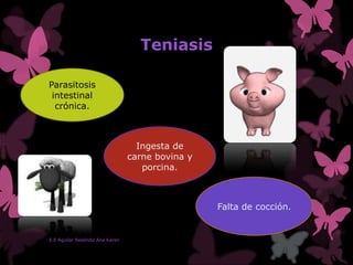 Teniasis
E.E Aguilar Reséndiz Ana Karen
Parasitosis
intestinal
crónica.
Ingesta de
carne bovina y
porcina.
Falta de cocción.
 