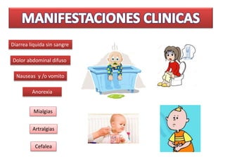Diarrea liquida sin sangre
Dolor abdominal difuso
Nauseas y /o vomito
Anorexia
Mialgias
Artralgias
Cefalea
 