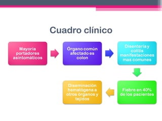 Cuadro clínico

 