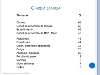 CPHAP 019 Parasitosis en Pediatria