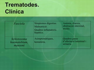 Isosporiasis i ciclosporidiasis 