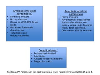 Amebiasis intestinal
asintomática:
• Forma no invasora
• No hay síntomas
• Ocurre en el 90-99% de los
casos
• Portadores fuentes de
diseminación
• Tratamiento con
dicloroacetamidas.
Amebiasis intestinal
sintomática:
• Forma invasora
• Hay síntomas: evacuaciones
liquidas abundantes, con
moco y sangre, pujo, tenesmo
rectal, dolor abdominal.
• Ocurre en el 10% de los casos
Complicaciones:
• Perforación intestinal.
• Ameboma.
• Absceso hepático amebiano.
• Megacolon toxico.
McDonald V. Parasites in the gastrointestinal tract. Parasite Immunol 2003;25:231-4.
 
