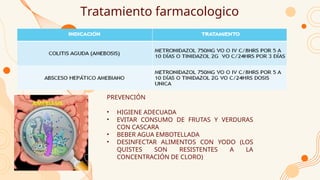 Tratamiento farmacologico
PREVENCIÓN
• HIGIENE ADECUADA
• EVITAR CONSUMO DE FRUTAS Y VERDURAS
CON CASCARA
• BEBER AGUA EMBOTELLADA
• DESINFECTAR ALIMENTOS CON YODO (LOS
QUISTES SON RESISTENTES A LA
CONCENTRACIÓN DE CLORO)
 