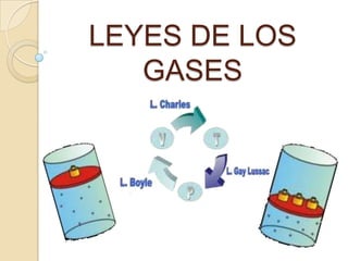 LEYES DE LOS
   GASES
 