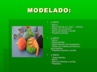 MODELADO:


3 AÑOS:
* Barro.
* Masa blanda sin color. * colores.
* Masa con accesorio.
* Barro de florista o arcilla.
* Plastilina blanda.



4 AÑOS:
* Barro.
* Masa blanda
* Masa blanda con accesorios.
* Masa con colores primarios y
secundarios.
* Plastilina blanda o arcilla.



5 AÑOS:
* Masa blanda.
* Barro.
* Barro de florista o arcilla.
* Plastilina.

 