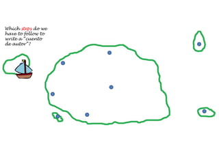 Which steps do we
have to follow to
write a “cuento
de autor”?
 