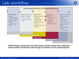 Lab workflow




               PARAS Flexible configuration tools allow Admin to easily maintain their Laboratory’s
               unique workflow and business rules through pre defined or ad hoc system lifecycle




Contact us at Vivek@srishtisoft.com                                                © 2010 Srishti Software Applications Pvt. Ltd
 