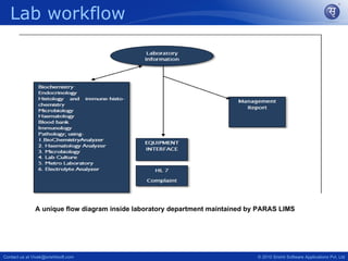 Lab workflow




               A unique flow diagram inside laboratory department maintained by PARAS LIMS




Contact us at Vivek@srishtisoft.com                                            © 2010 Srishti Software Applications Pvt. Ltd
 
