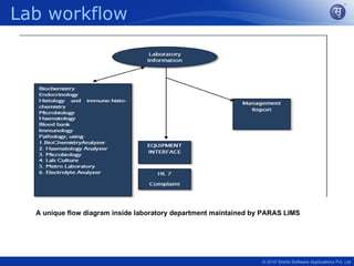 Lab workflow




  A unique flow diagram inside laboratory department maintained by PARAS LIMS




                                                                  © 2010 Srishti Software Applications Pvt. Ltd
 