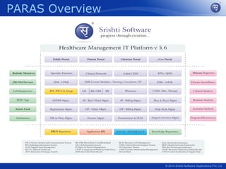 PARAS Overview




                 © 2010 Srishti Software Applications Pvt. Ltd
 