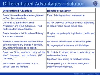 Differentiated Advantages - Solution
Differentiated Advantage                       Benefit to customer
Product is a web application engineered        Ease of deployment and maintenance.
to Web 2.0 + standards.
Conforms to Standards of ‘High                 No risk of service disruption and non availability
Availability’ and ‘Fault Tolerance’. Third     of patient record during clinical care.
party standard lab certification.
Product conforms to international Privacy      Hospital can participate in globalized healthcare
& Security standards.                          delivery.

Solution is fully scalable. Increase in load   No solution obsolescence as business grows.
does not require any change in software,       No large upfront investment at initial stage.
only hardware needs to be added.
Based on Open standards, using off the No lock-in to single vendor / technology for
shelf hardware and software (OS / software / hardware.
Database).                             Significant cost saving on database license.
Adherence to global standards w.r.t.           Future proofing w.r.t. Business intelligence /
design, data and interface.                    Data Warehousing needs.


                                                                           © 2010 Srishti Software Applications Pvt. Ltd
 