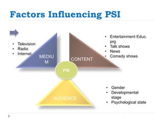Factors Influencing PSI
AUDIENCE
MEDIU
M
CONTENT
PSI
• Television
• Radio
• Internet
• Gender
• Developmental
stage
• Psychological state
• Entertainment Educ.
prg
• Talk shows
• News
• Comedy shows
 
