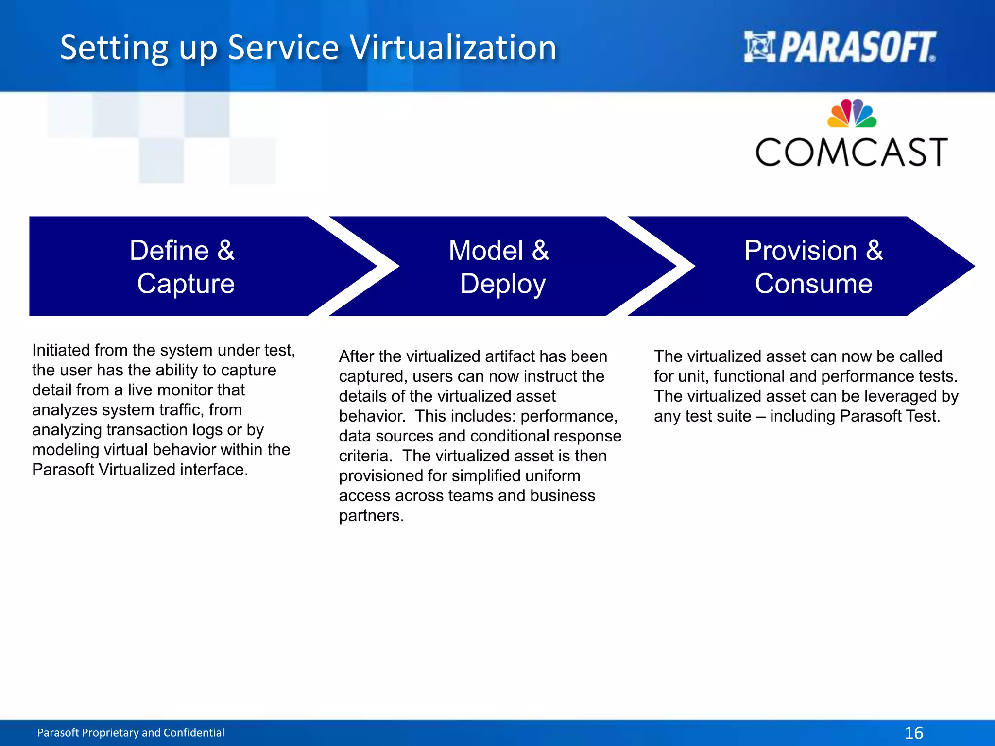 Setting up Service Virtualization 
Define & 
Capture 
Initiated from the system under test, 
the user has the ability to capture 
detail from a live monitor that 
analyzes system traffic, from 
analyzing transaction logs or by 
modeling virtual behavior within the 
Parasoft Virtualized interface. 
Model & 
Deploy 
After the virtualized artifact has been 
captured, users can now instruct the 
details of the virtualized asset 
behavior. This includes: performance, 
data sources and conditional response 
criteria. The virtualized asset is then 
provisioned for simplified uniform 
access across teams and business 
partners. 
Provision & 
Consume 
The virtualized asset can now be called 
for unit, functional and performance tests. 
The virtualized asset can be leveraged by 
any test suite – including Parasoft Test. 
Parasoft Proprietary and Confidential 16 
 