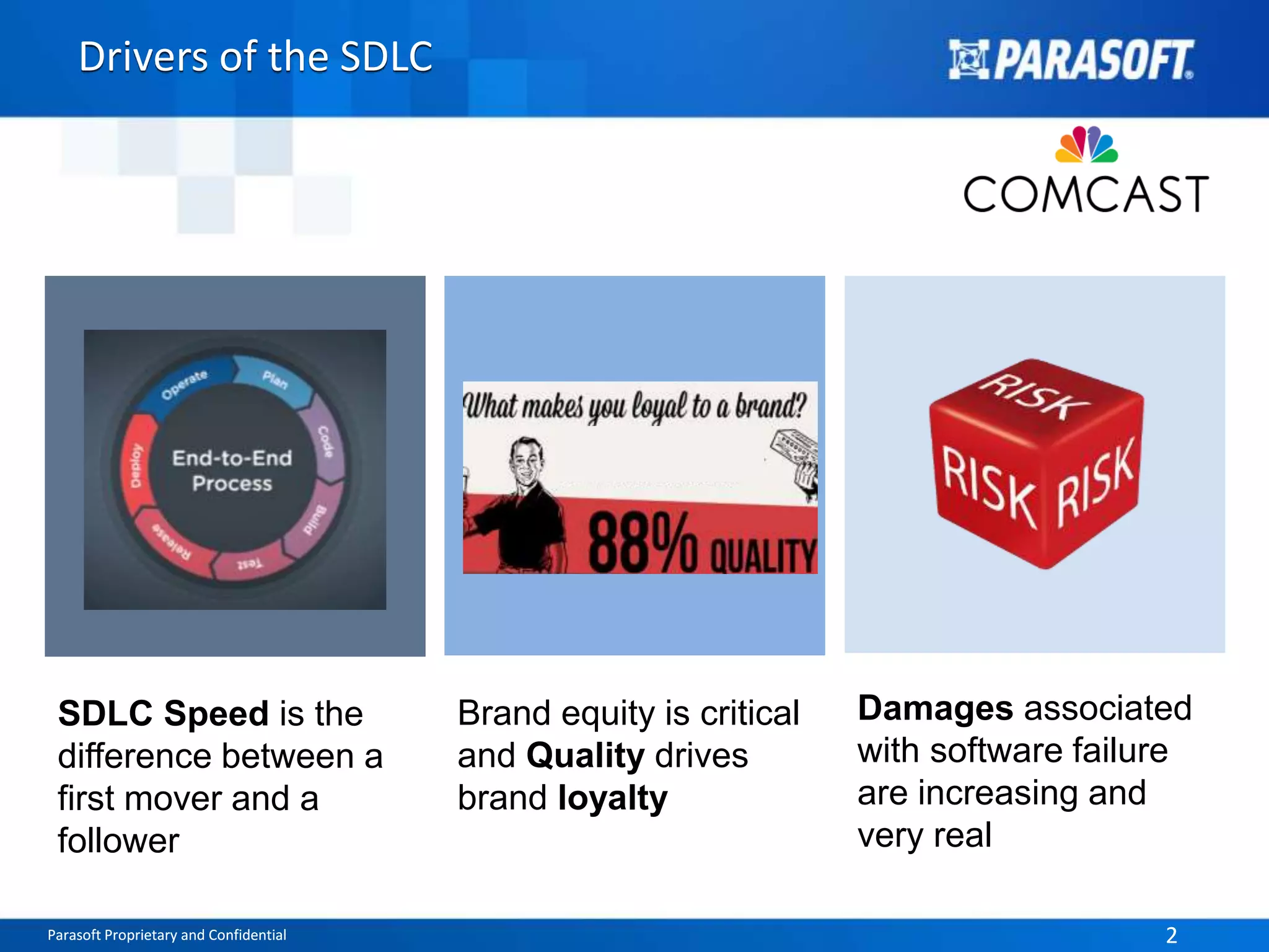 Drivers of the SDLC 
SDLC Speed is the 
difference between a 
first mover and a 
follower 
Damages associated 
with software failure 
are increasing and 
very real 
Brand equity is critical 
and Quality drives 
brand loyalty 
Parasoft Proprietary and Confidential 2 
 