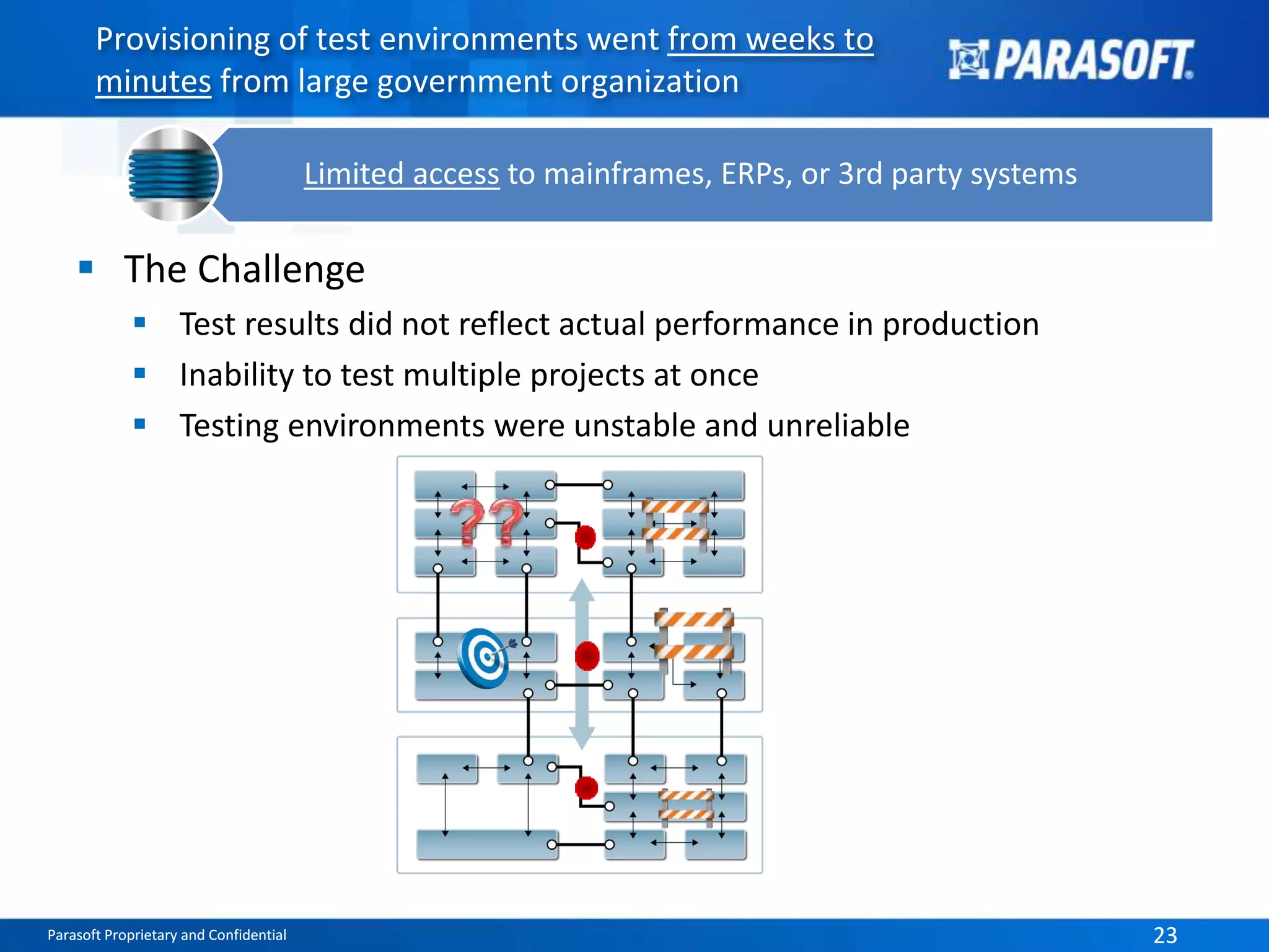 Provisioning of test environments went from weeks to 
minutes from large government organization 
Limited access to mainframes, ERPs, or 3rd party systems 
 The Challenge 
 Test results did not reflect actual performance in production 
 Inability to test multiple projects at once 
 Testing environments were unstable and unreliable 
Parasoft Proprietary and Confidential 23 
 