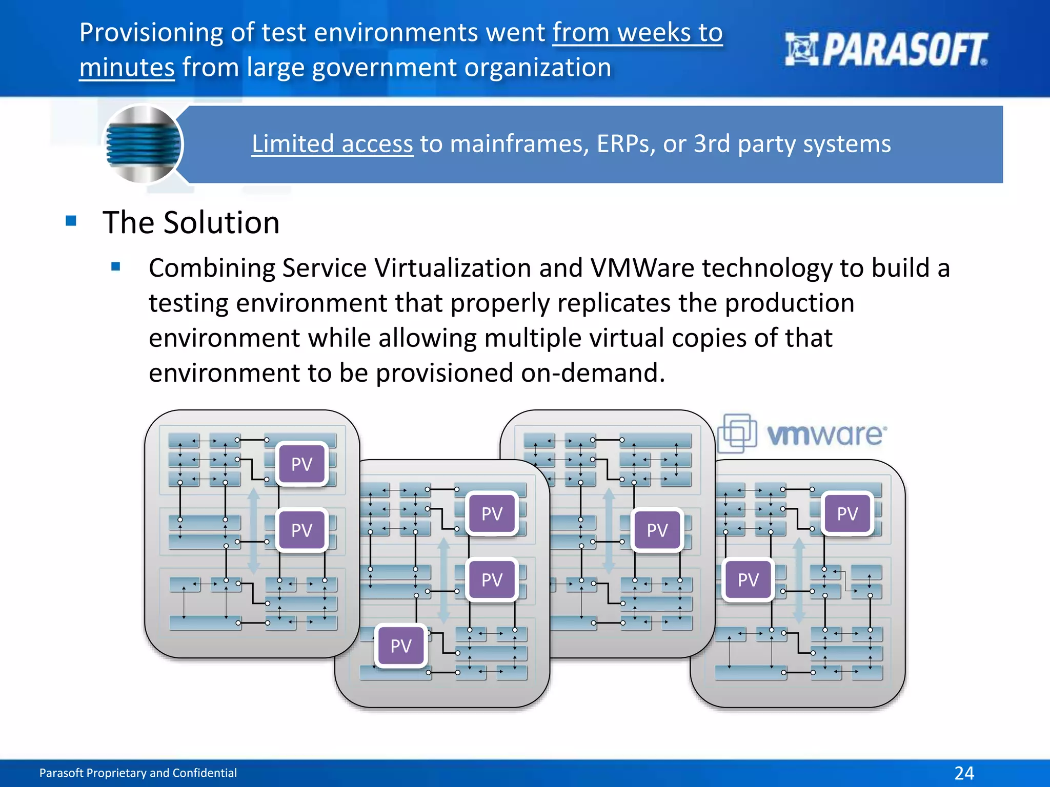 Provisioning of test environments went from weeks to 
minutes from large government organization 
Limited access to mainframes, ERPs, or 3rd party systems 
 The Solution 
 Combining Service Virtualization and VMWare technology to build a 
testing environment that properly replicates the production 
environment while allowing multiple virtual copies of that 
environment to be provisioned on-demand. 
PV 
PV 
PV 
PV 
PV 
PV 
PV 
PV 
Parasoft Proprietary and Confidential 24 
 