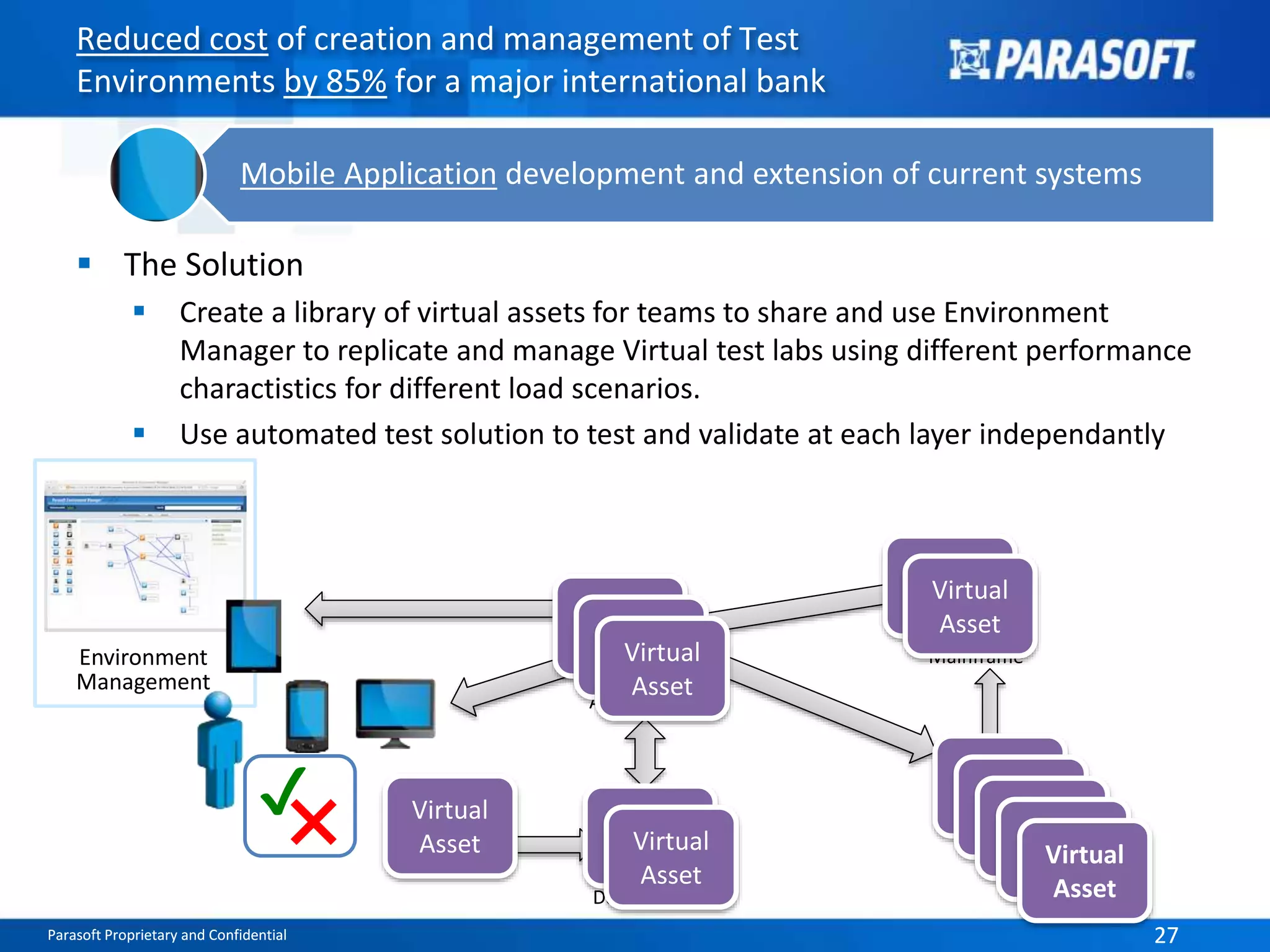 Reduced cost of creation and management of Test 
Environments by 85% for a major international bank 
Mobile Application development and extension of current systems 
 The Solution 
 Create a library of virtual assets for teams to share and use Environment 
Manager to replicate and manage Virtual test labs using different performance 
charactistics for different load scenarios. 
 Use automated test solution to test and validate at each layer independantly 
Environment 
Management 
Virtual 
AVssirettual 
AVssirettual 
Asset 
Application 
Virtual 
Asset Virtual 
Virtual 
Asset 
Database 
Virtual 
AVssirettual 
Asset 
Mainframe 
Virtual 
AVssirettual 
AVssirettual 
AVssirettual 
Asset 
SAP 
Virtual 
Asset 
Asset 
✔ 
✖ 
Parasoft Proprietary and Confidential 27 
 