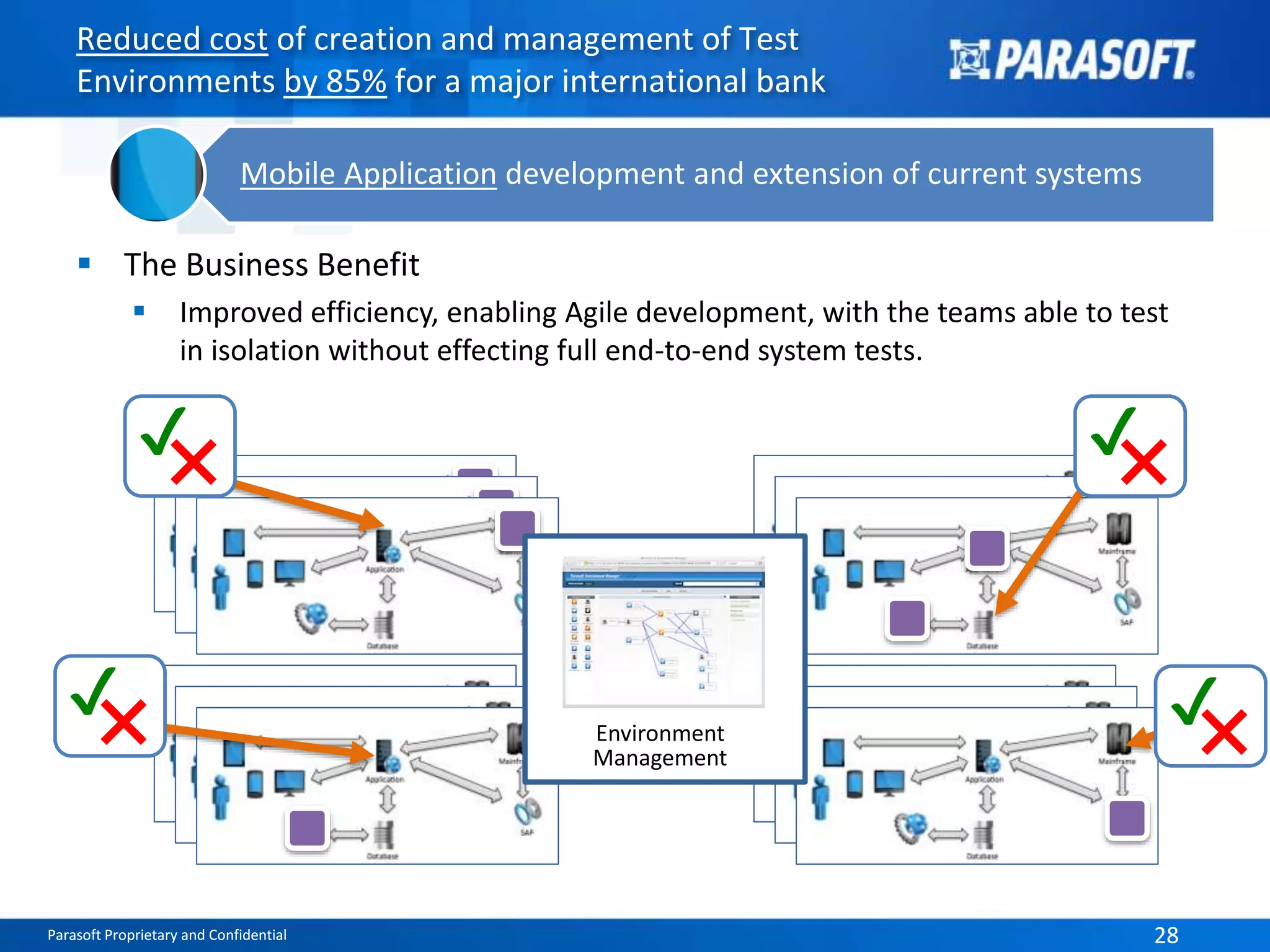 Reduced cost of creation and management of Test 
Environments by 85% for a major international bank 
Mobile Application development and extension of current systems 
 The Business Benefit 
 Improved efficiency, enabling Agile development, with the teams able to test 
in isolation without effecting full end-to-end system tests. 
Environment 
Management 
✔ 
✖ 
✔ 
✖ 
✔ 
✖ 
✔ 
✖ 
Parasoft Proprietary and Confidential 28 
 