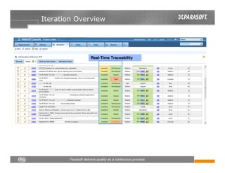 Iteration Overview




             Real-Time Traceability
 