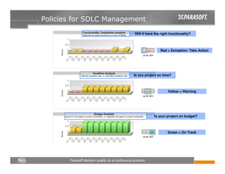 Policies for SDLC Management
                         Will it have the right functionality?



                                         Red = Exception: Take Action




                        Is you project on time?



                                              Yellow = Warning




                                     Is your project on budget?



                                              Green = On Track
 