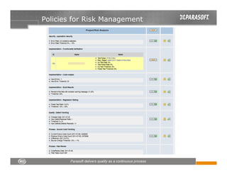 Policies for Risk Management
 