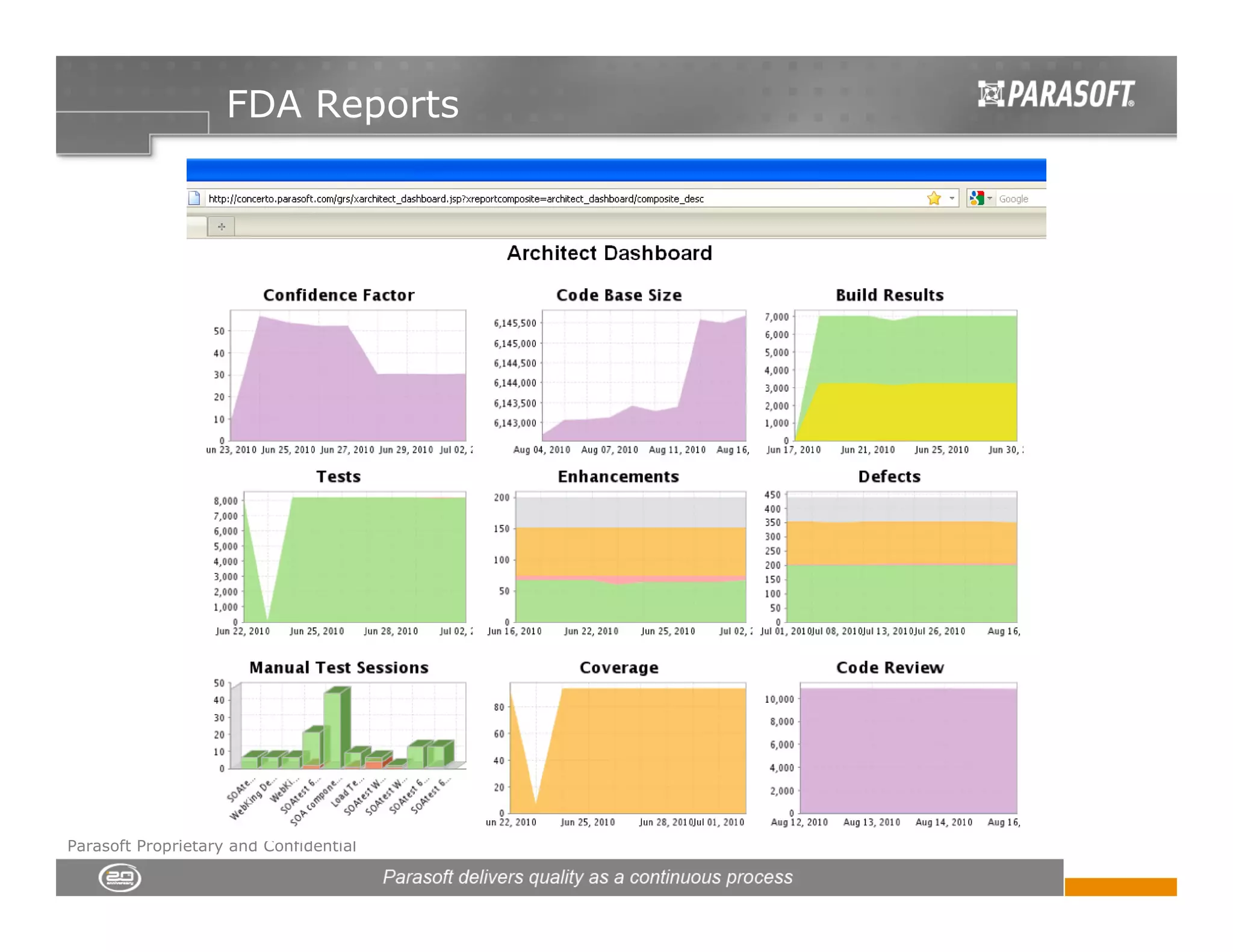 FDA Reports




Parasoft Proprietary and Confidential
 
